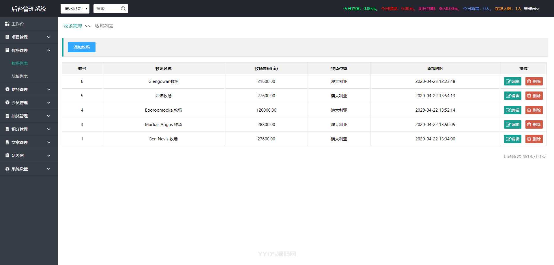 【牧场养牛】带积分商城+抽奖+会员特权 区块源码