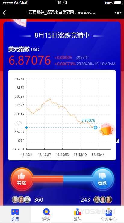 【USDT指数涨跌】蓝色UI二开币圈万盈财经币圈源码K线正常