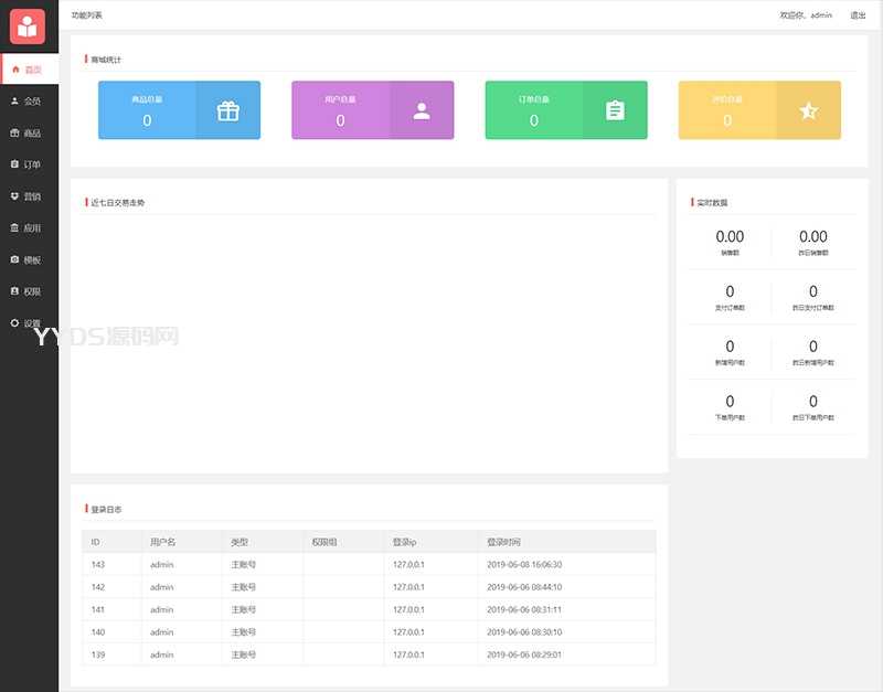 开源微信小程序商城源码带小白搭建安装使用文档[ThinkPHP 5.1内核]