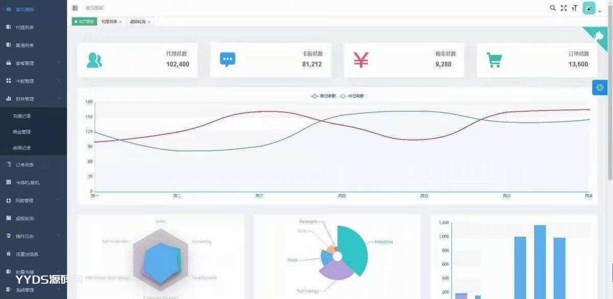 ThinkPHP手机流量卡充值管理系统网站源码