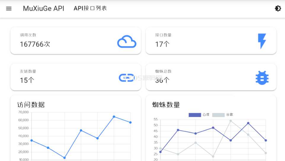 基于MDUI的API管理系统网站源码