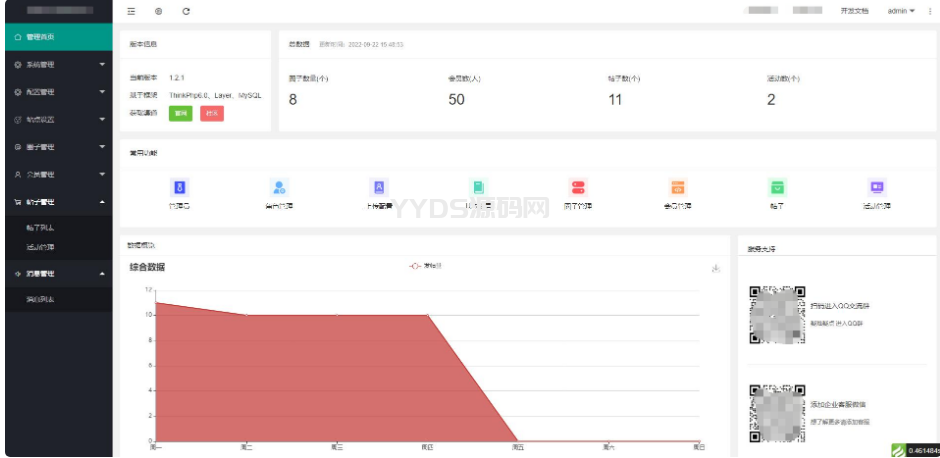 2023最新多端社交圈子系统源码 陌生人社交 即时聊天通信支持小程序+H5+PC+APP等多端