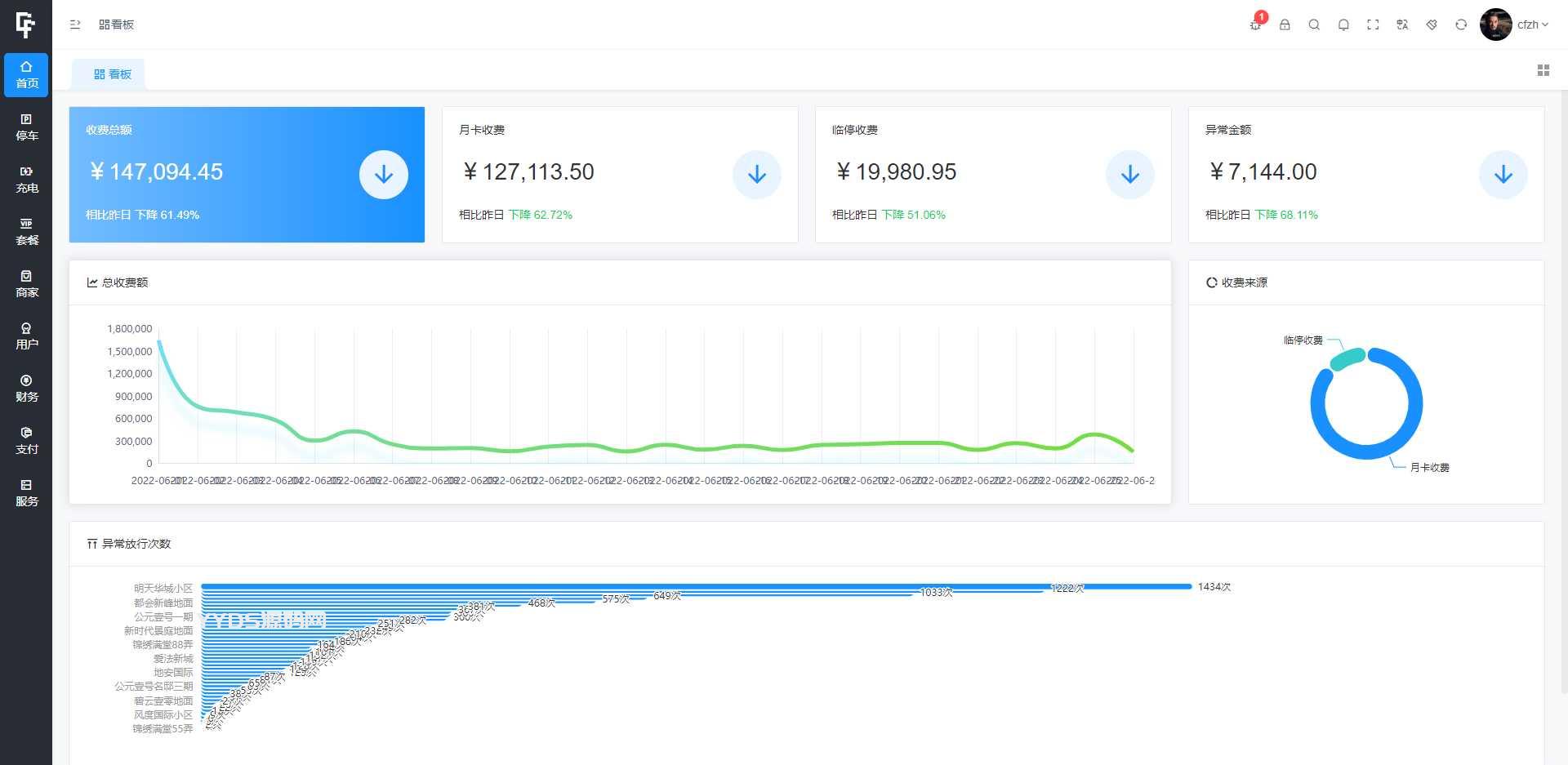 全开源智慧停车场微信小程序源码 | 智能停车系统源码 |