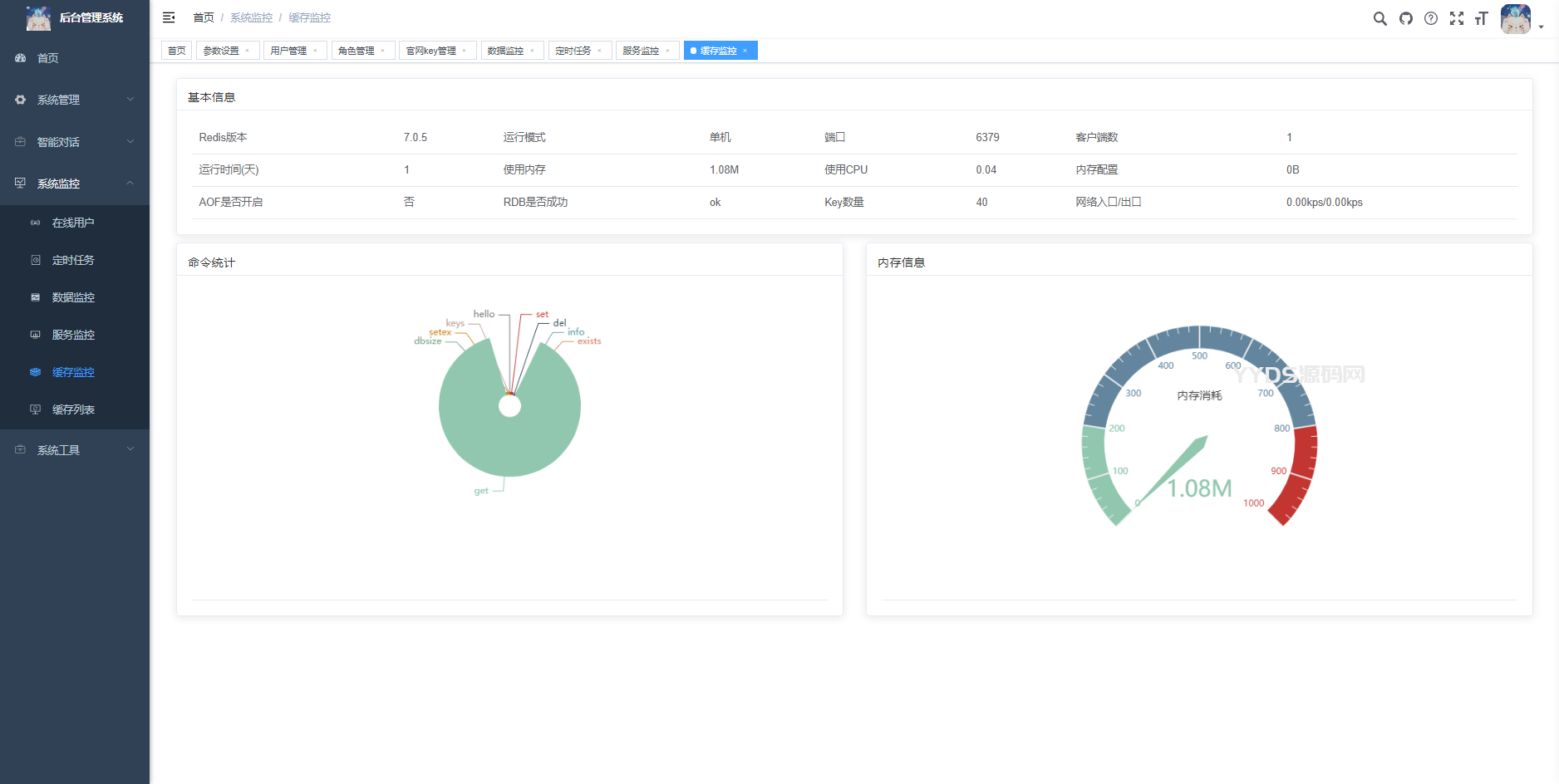 全新ChatGPT3.5小程序开源源码 全新UI 全网首发