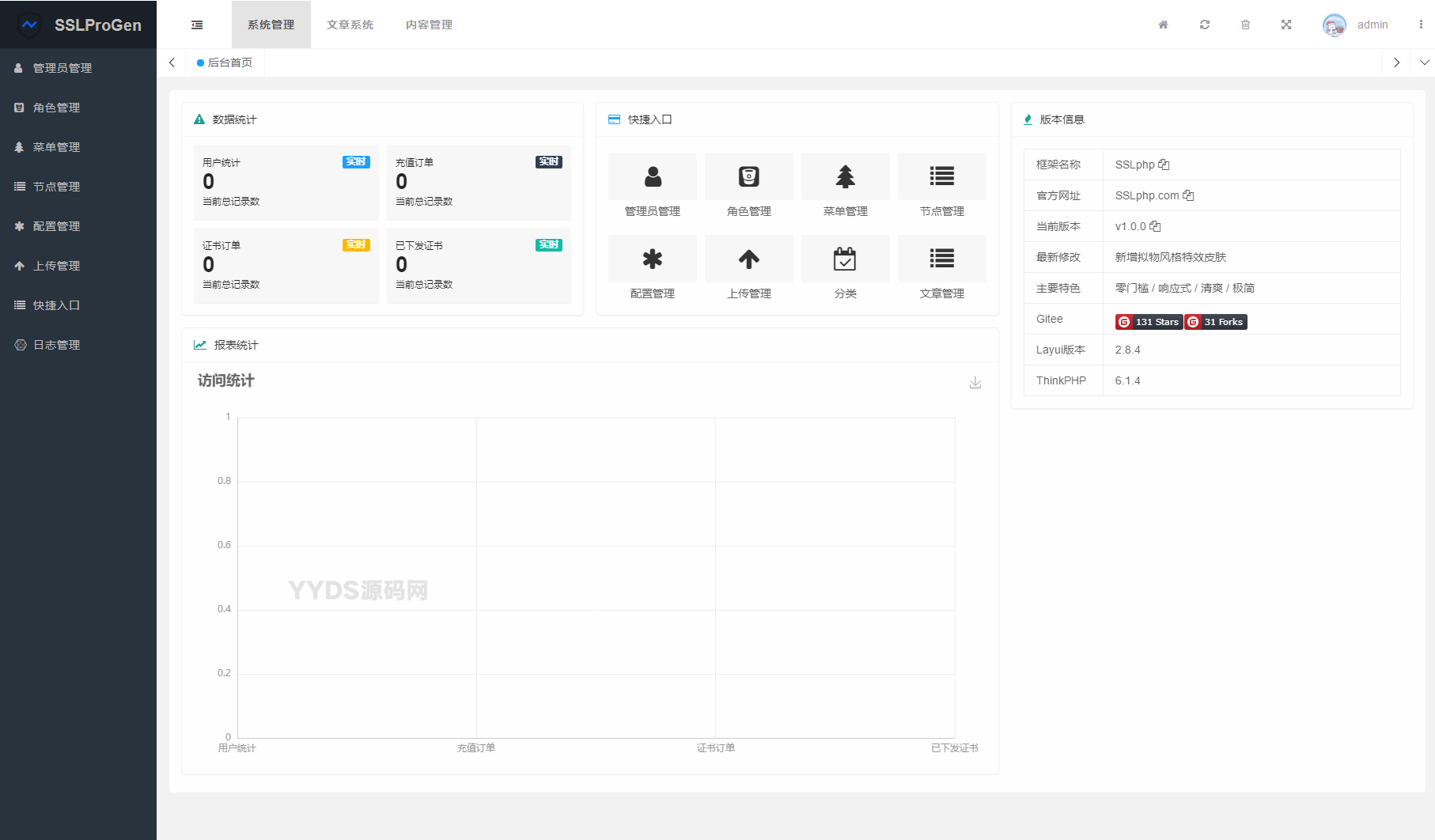 最新SSL证书在线申请系统源码 | 支持API接口