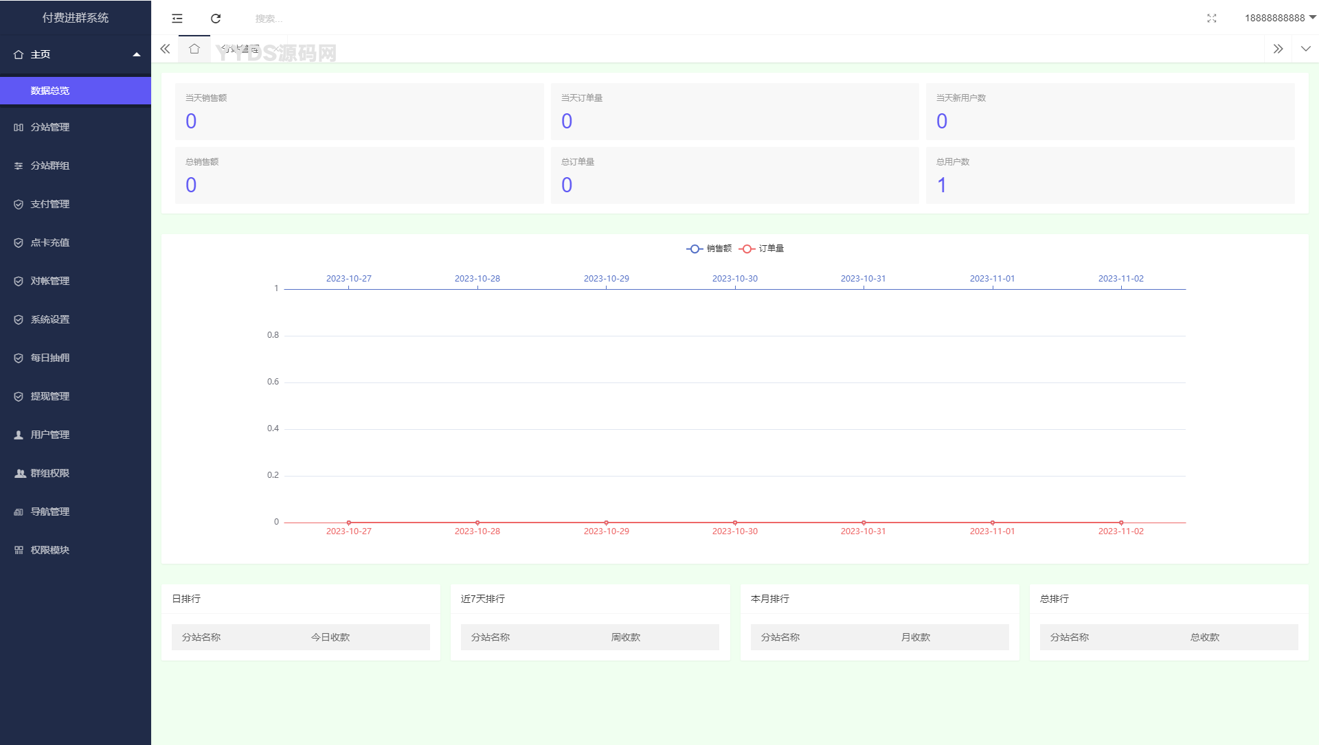 全新付费进群系统源码 带定位完整版（附带教程）