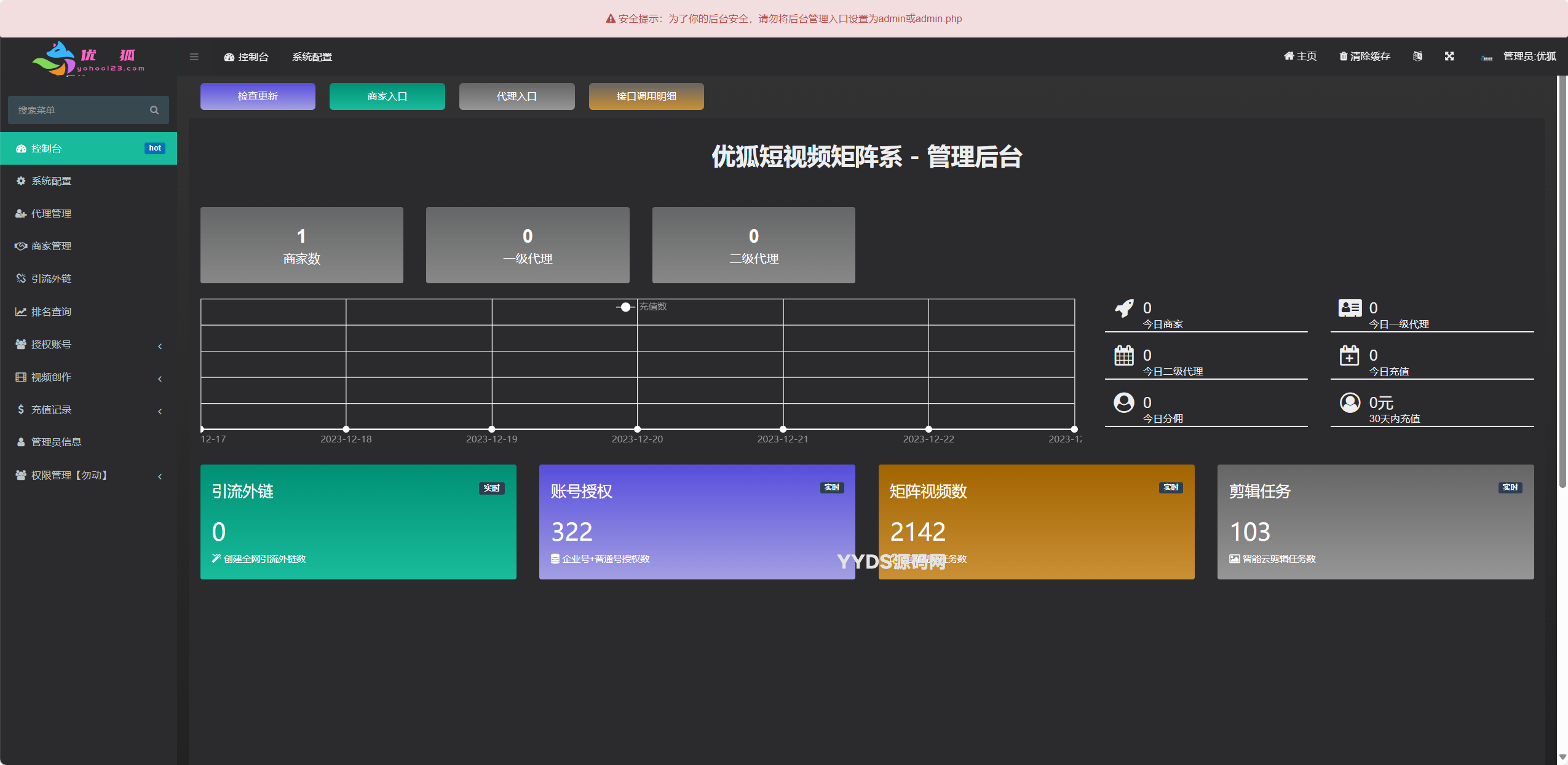 TZDYM001矩阵系统_全新版本（市面没有的版本）