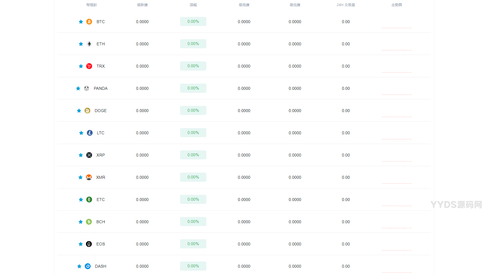 OKCoinsgp区块链交易所多语言源码 支持pc+h5 带vue源码与安装搭建教程