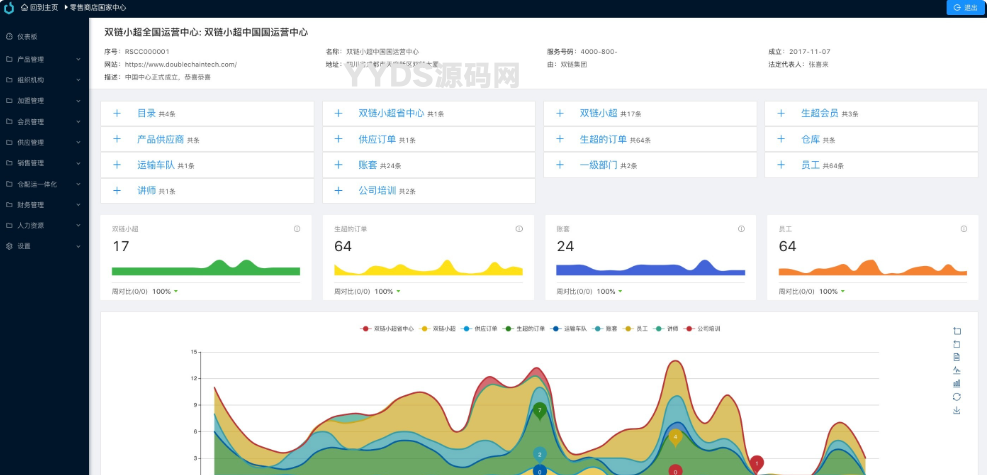 Java全流程供应链系统开源方案-前端后端分离