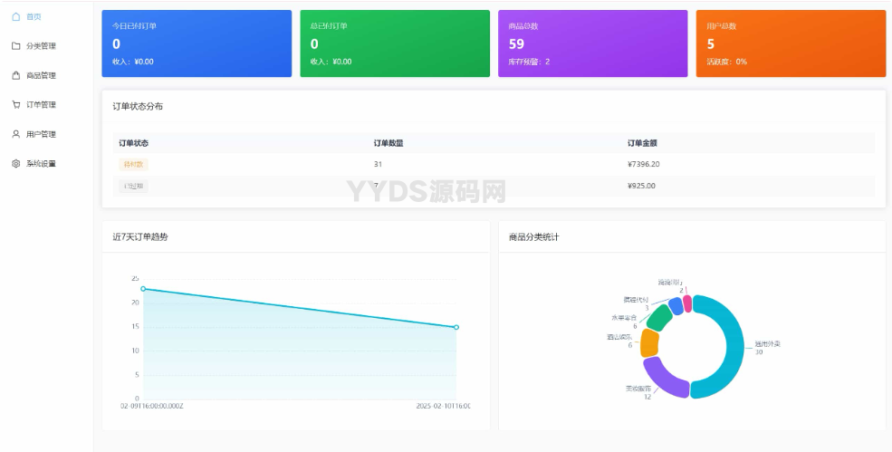 美团代付五合一代付系统源码搭建 支持外卖/京东/拼多多/携程/滴滴代付多模版