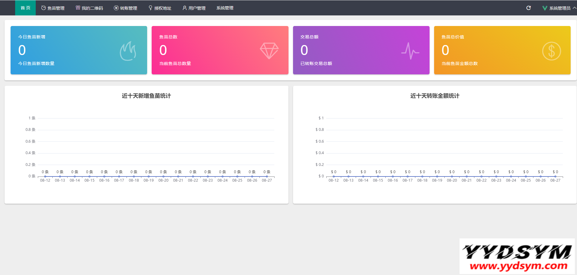 USDT/USDT授权管理/USDT合约划扣/无限开代理商/冷钱包