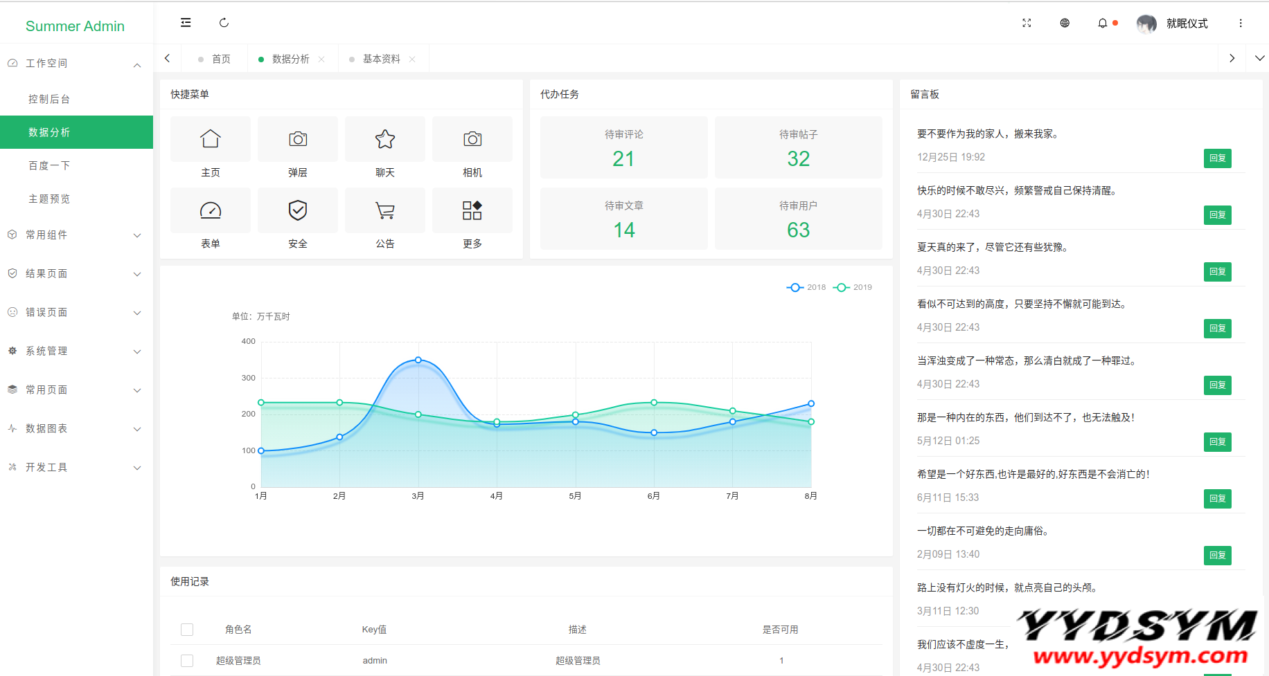 一款漂亮有质感的Layui后台模板SummerAdmin