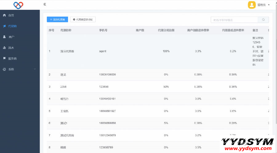 最新独立版智狐聚合支付v1.0.5.21_聚合支付系统源码