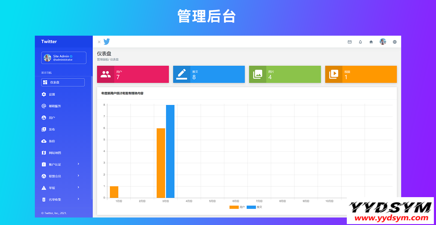 仿Twitter源代码 社交网络源码 基于脉聊二开版本 带详细安装视频