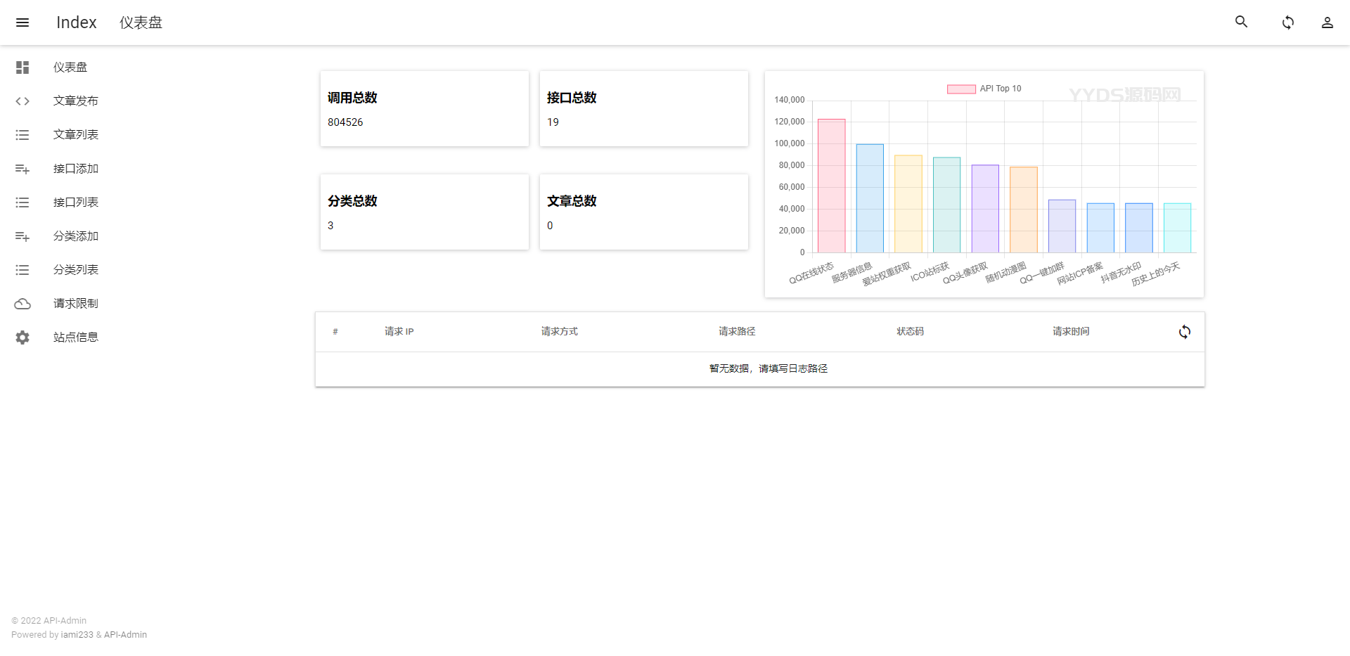 全新API接口管理系统PHP源码下载