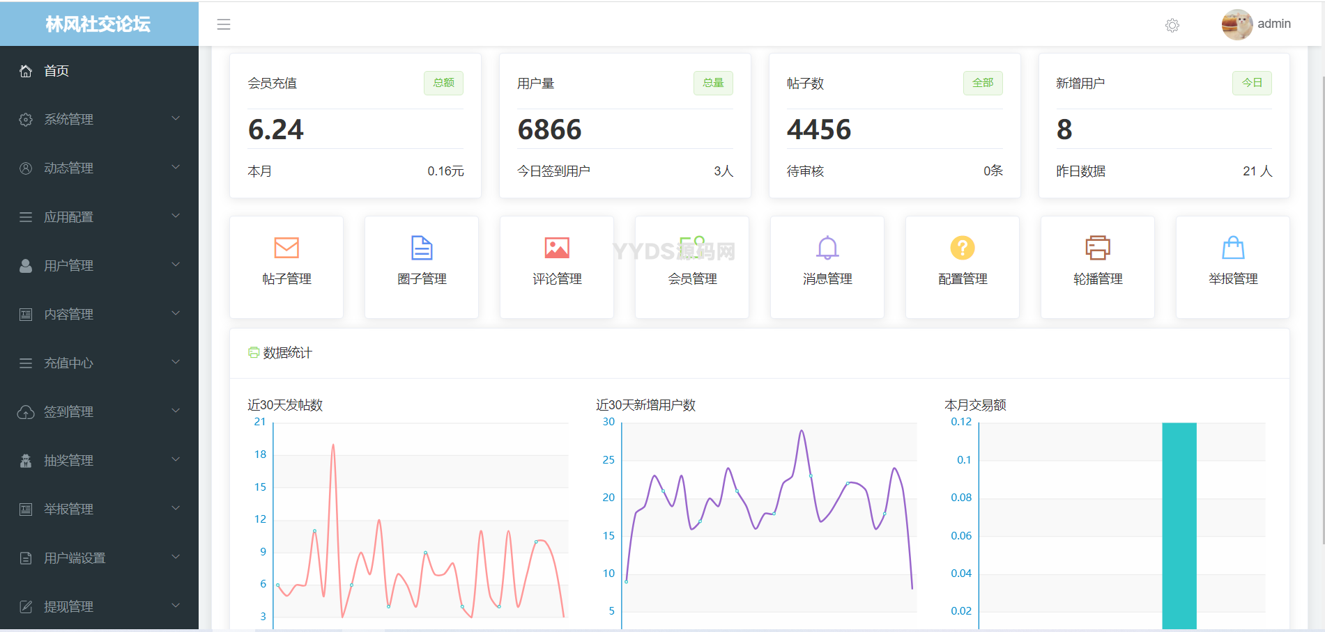 最新社交论坛交友发帖系统源码 前后端分离 H5、微信小程序、APP端